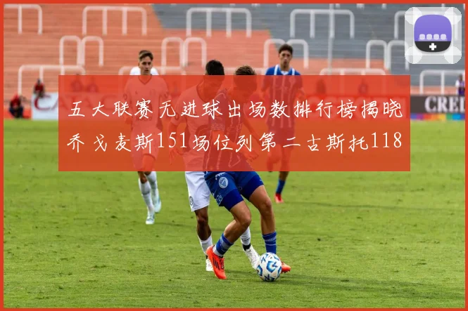 五大联赛无进球出场数排行榜揭晓乔戈麦斯151场位列第二古斯托118场排名第七